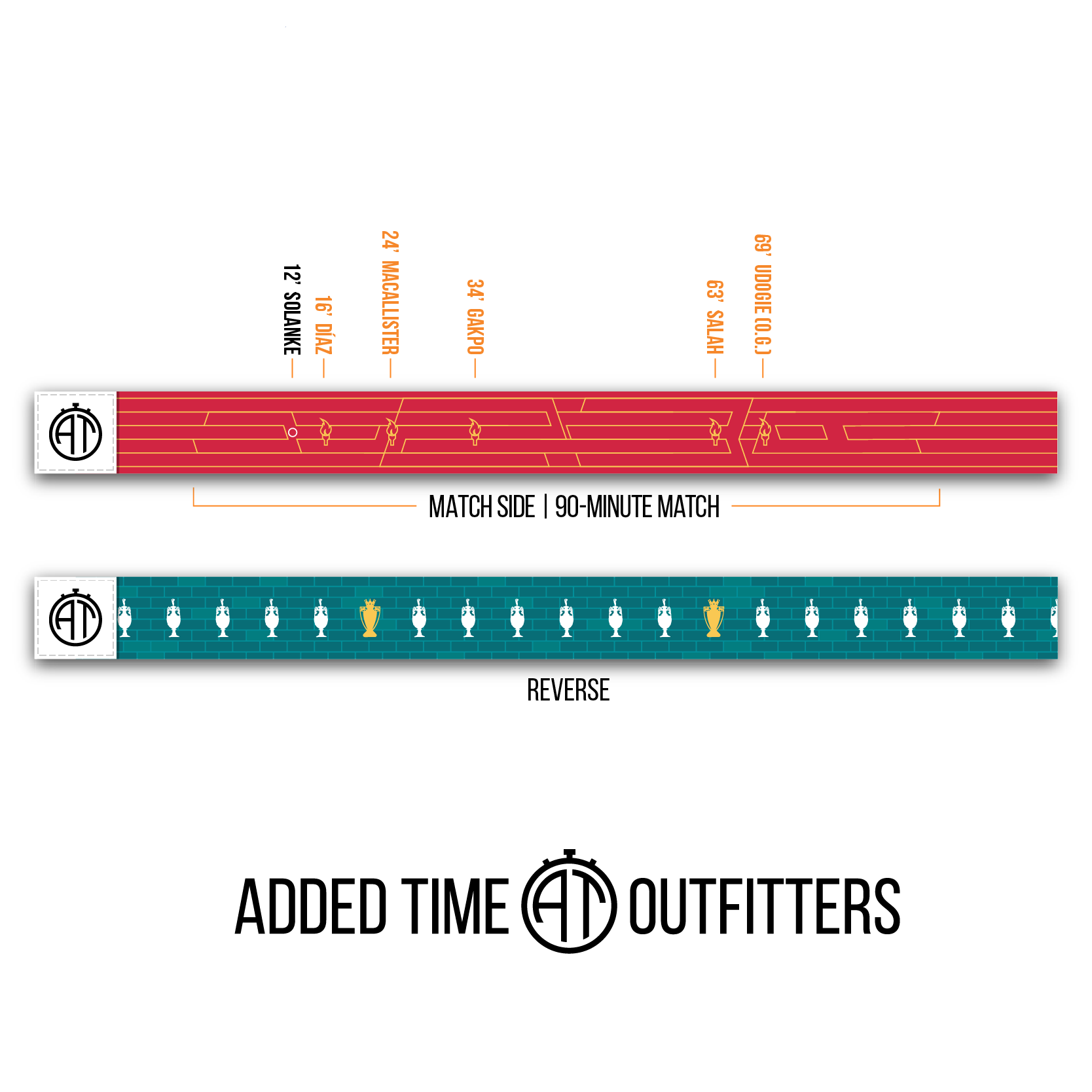 Added Time Outfitters – Product Timeline – XX Marks the Slot